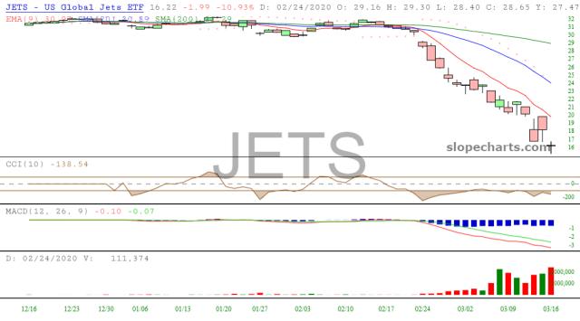 slopechart_JETS.jpg