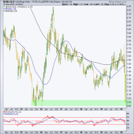 hui gold ratio