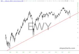 slopechart_EWY.jpg