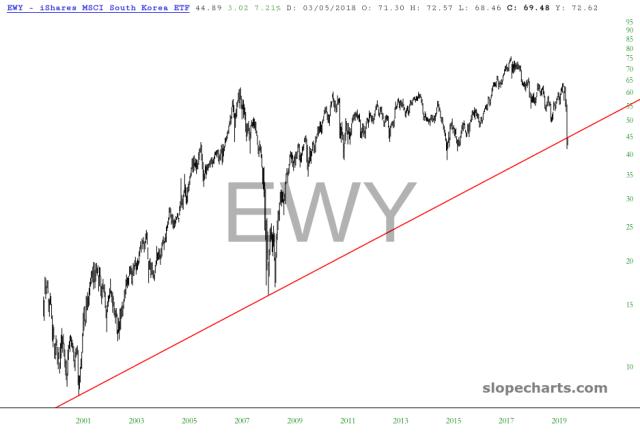 slopechart_EWY.jpg