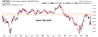 Stories from the bond market as the Yield Curve Steepens | Notes From the Rabbit Hole