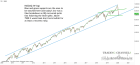Chart of the day | Trading Channels