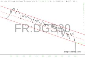 slopechart_FR:DGS30.jpg