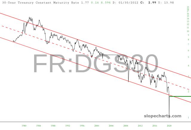 slopechart_FR:DGS30.jpg