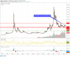 silver price