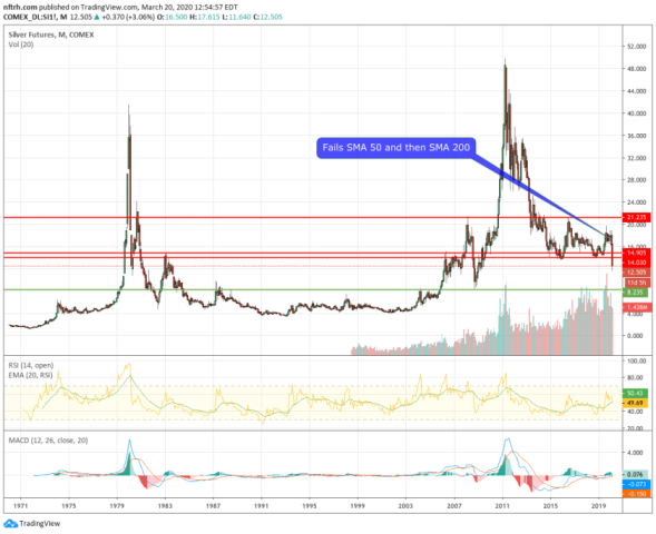 silver price
