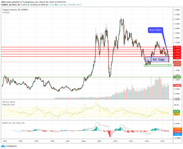 copper price