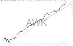 slopechart_AWK.jpg