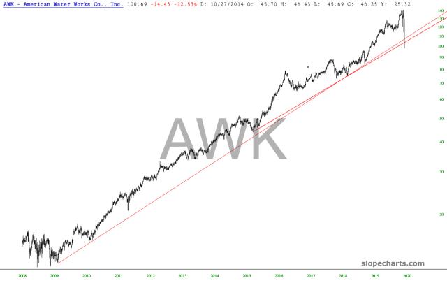 slopechart_AWK.jpg