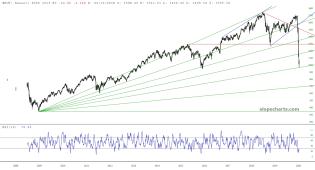 slopechart_$RUT.jpg