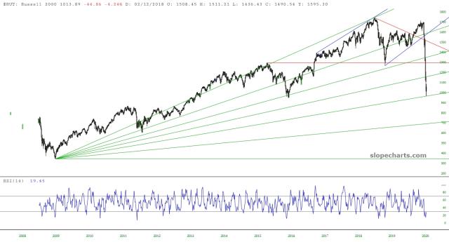 slopechart_$RUT.jpg