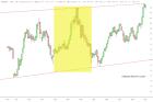 slopechart_$INDU.jpg