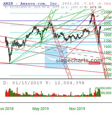slopechart_AMZN.jpg