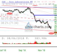 slopechart_CLB.jpg