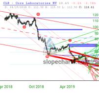 slopechart_CLB.jpg