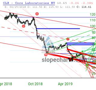 slopechart_CLB.jpg