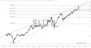 slopechart_$UTIL.jpg