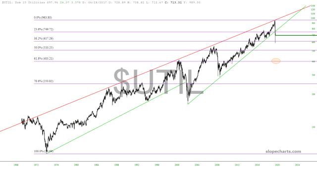 slopechart_$UTIL.jpg