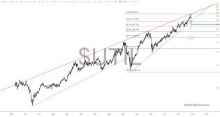 slopechart_$UTIL.jpg