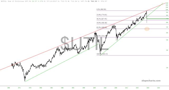 slopechart_$UTIL.jpg