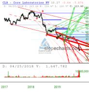 slopechart_CLB.jpg