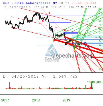 slopechart_CLB.jpg