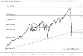 slopechart_SPY.jpg