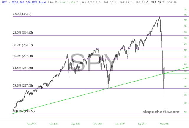 slopechart_SPY.jpg
