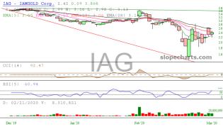 slopechart_IAG.jpg