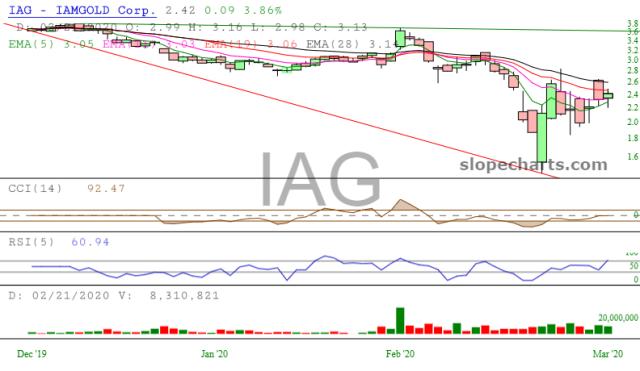 slopechart_IAG.jpg