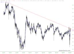 slopechart_USD/JPY.jpg