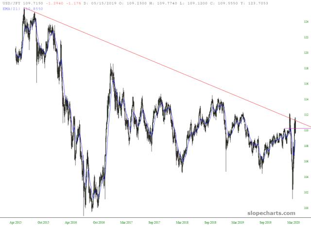 slopechart_USD/JPY.jpg