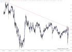slopechart_USD/JPY.jpg