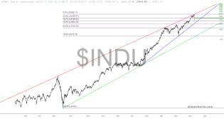 slopechart_$INDU.jpg