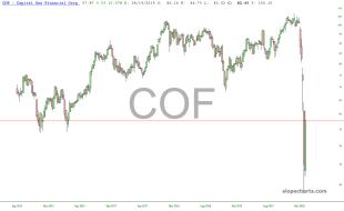 slopechart_COF.jpg