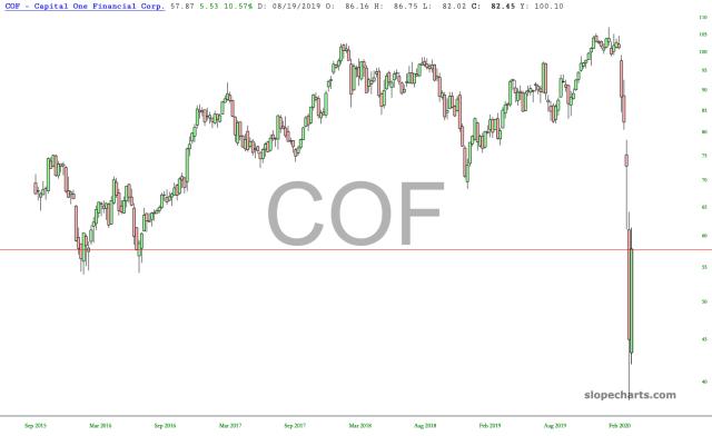slopechart_COF.jpg