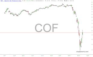 slopechart_COF.jpg