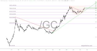 slopechart_/GC.jpg