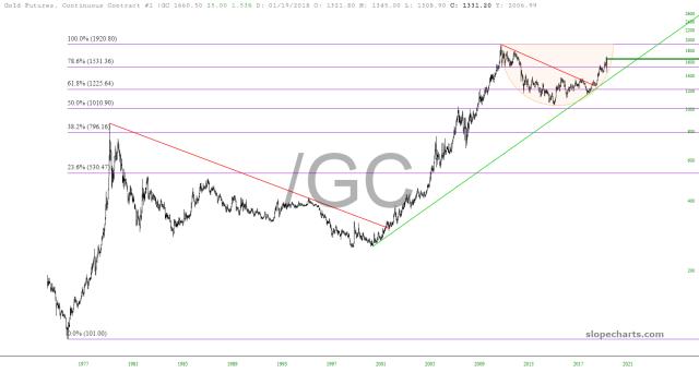 slopechart_/GC.jpg