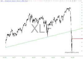 slopechart_XLF.jpg