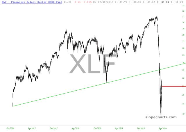 slopechart_XLF.jpg