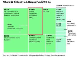 what is in the 2 trillion bill.jpg (718×528)
