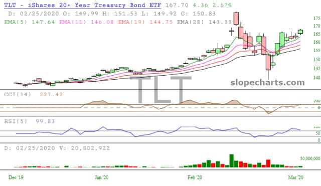 slopechart_TLT.jpg