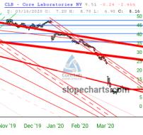 slopechart_CLB.jpg