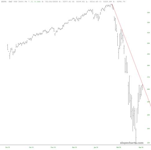 slopechart_$SPX.jpg