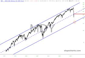 slopechart_MDY.jpg