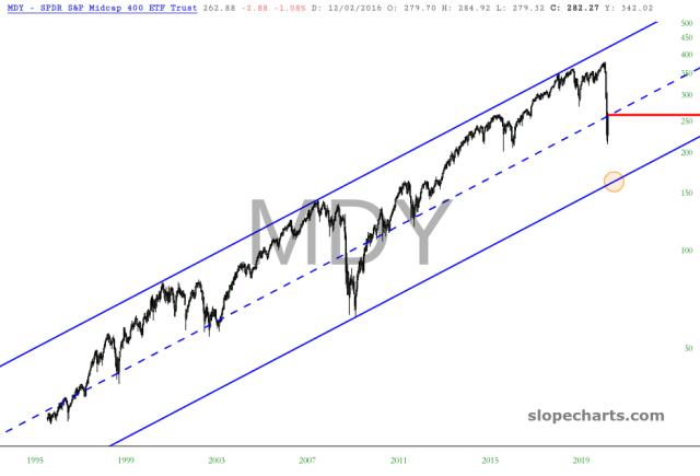 slopechart_MDY.jpg