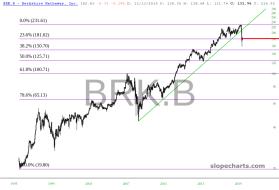 slopechart_BRK.B.jpg