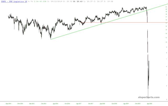 slopechart_PBFX.jpg