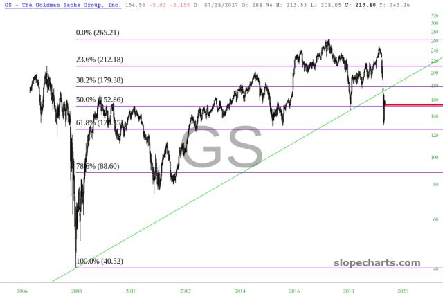 slopechart_GS.jpg